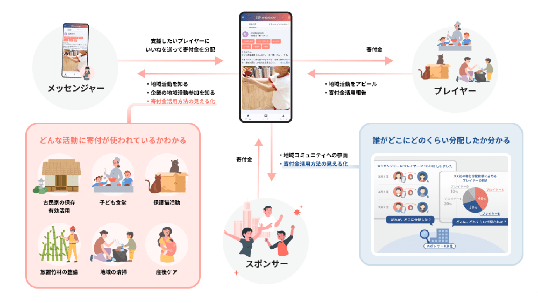 次世代の寄付制度・資金分配モデル
