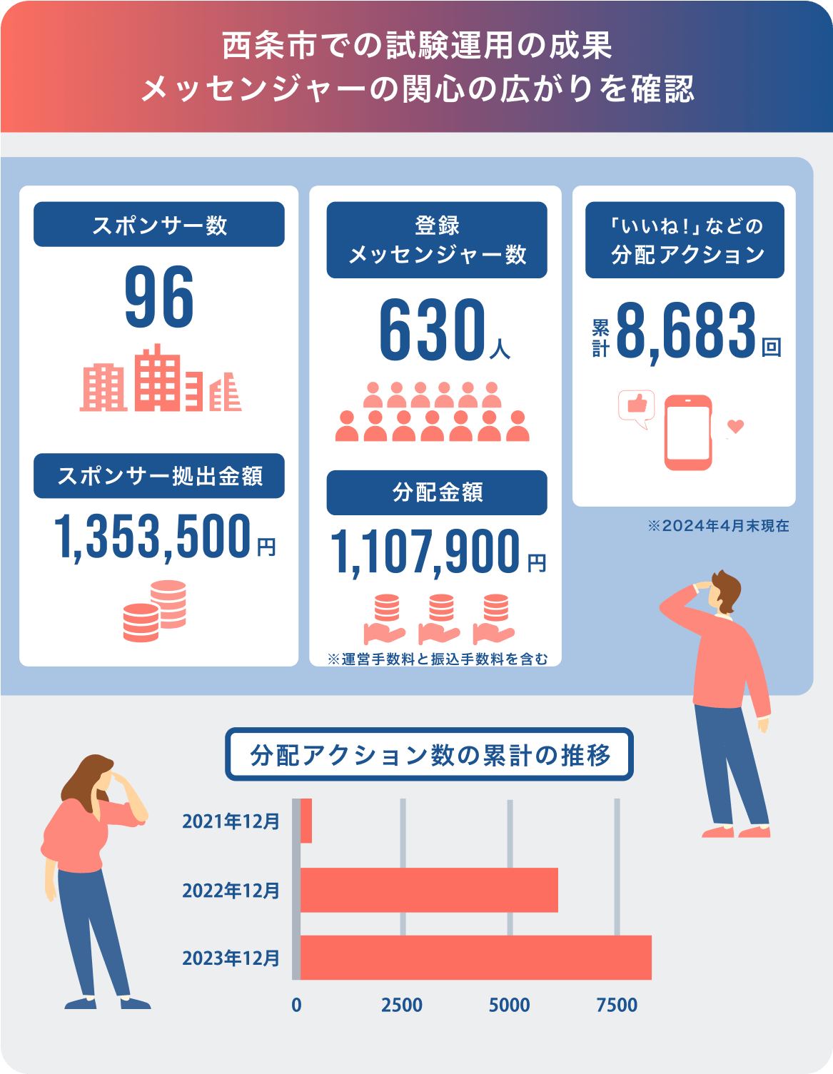 導入事例